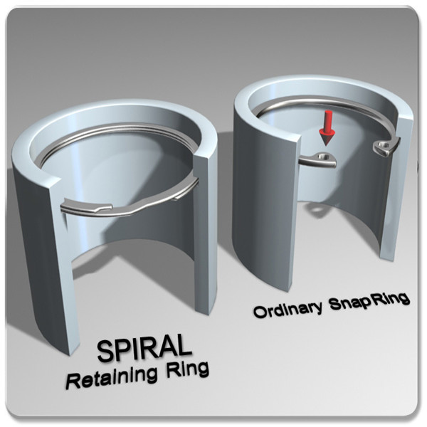 Light Duty Single Turn Internal Spiral Retaining Rings - China Yueqing  Lisheng Spring